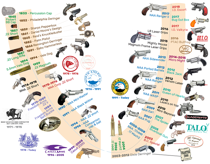 Mini Revolver Evolution – A Conversation